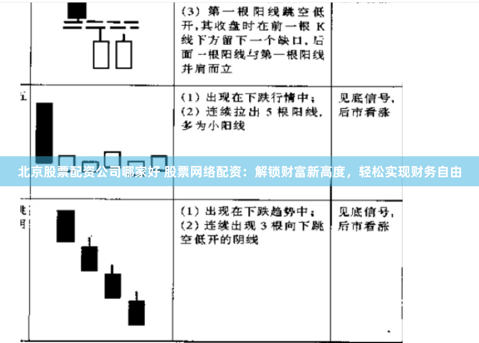 北京股票配资公司哪家好 股票网络配资：解锁财富新高度，轻松实现财务自由